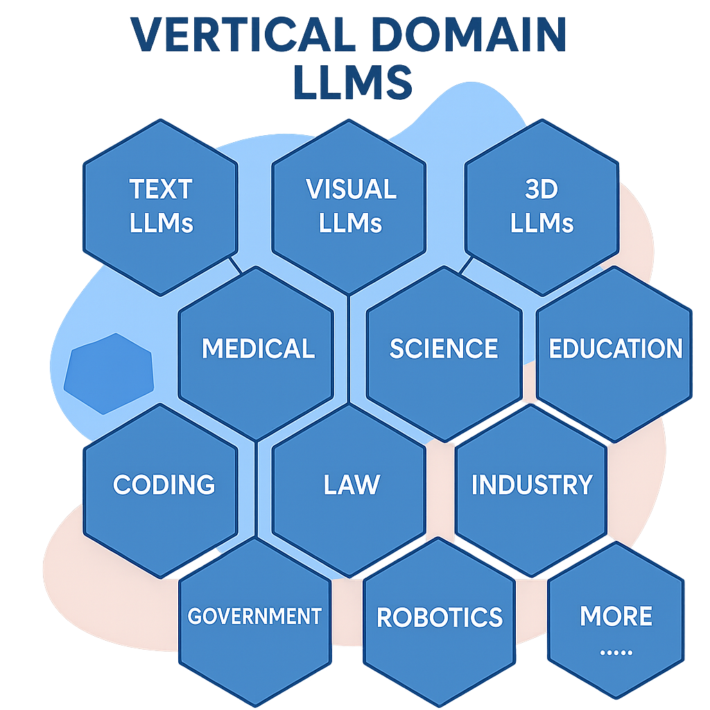 Vertical Domain LLMs visual